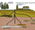 Carbon Capture Commercial Operation Gets One Step Closer 