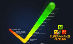 Greenpeace China Releases 2011 Supermarket Rankings in China
