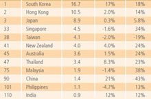 New 'Global Broadband Speed Rankings' Data Released