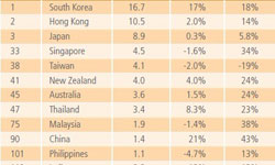 New 'Global Broadband Speed Rankings' Data Released