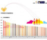 Working Hard or Hardly Working? Trends in China’s Leisure Economy