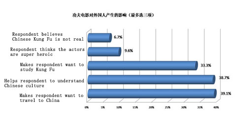What do Foreigners See When They Watch Chinese Movies?