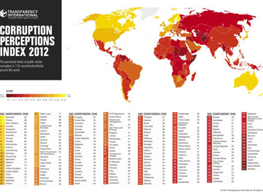 Putting China in its Place: An Expat Overview of International Rankings 