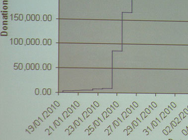  “Teacher Research Fee”: Table Details Kickbacks at Chinese Schools