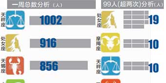 Shenzhen Police Can Tell If You Jaywalk By Your Zodiac Sign 
