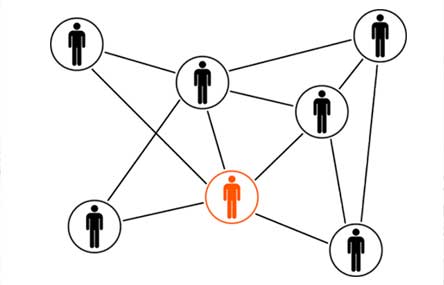 China Questions: What is Guanxi and How Do I Get It?